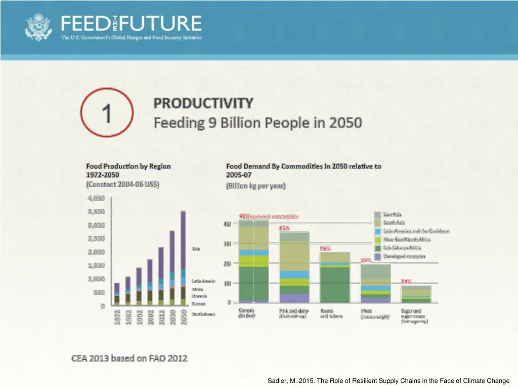 sadler m 2015 the role of resilient supply chains