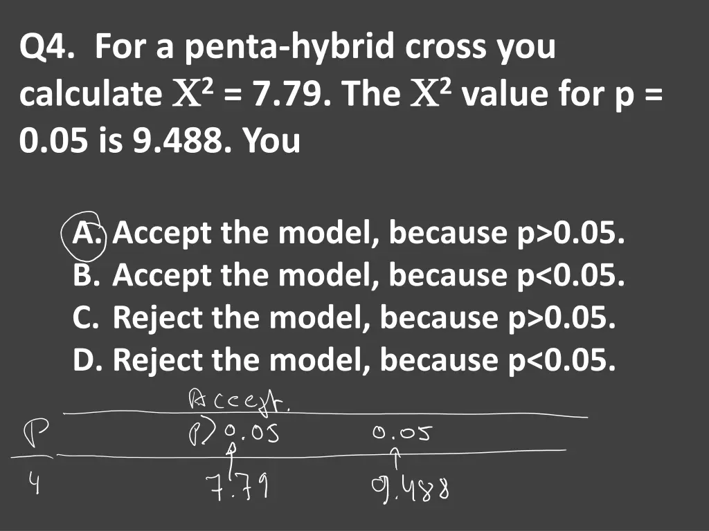 q4 for a penta hybrid cross you calculate