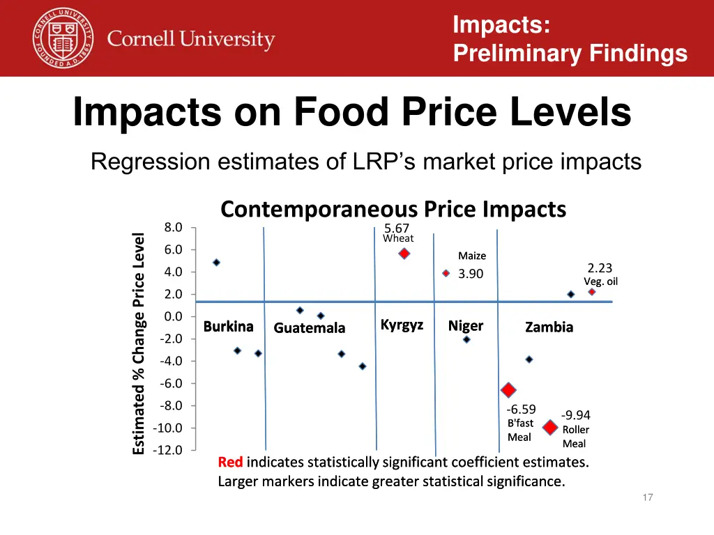 impacts preliminary findings 12