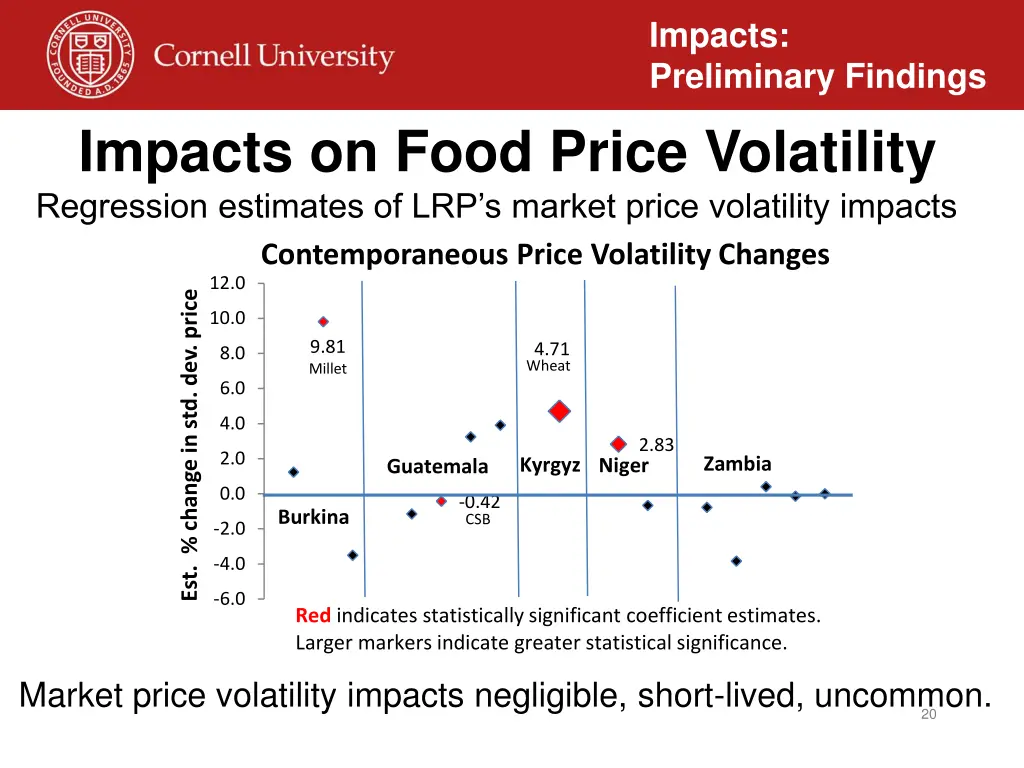 impacts preliminary findings 15