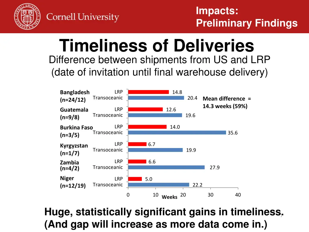 impacts preliminary findings 2