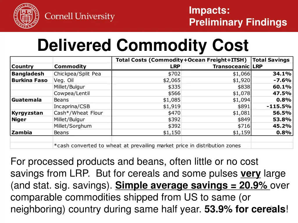 impacts preliminary findings 4