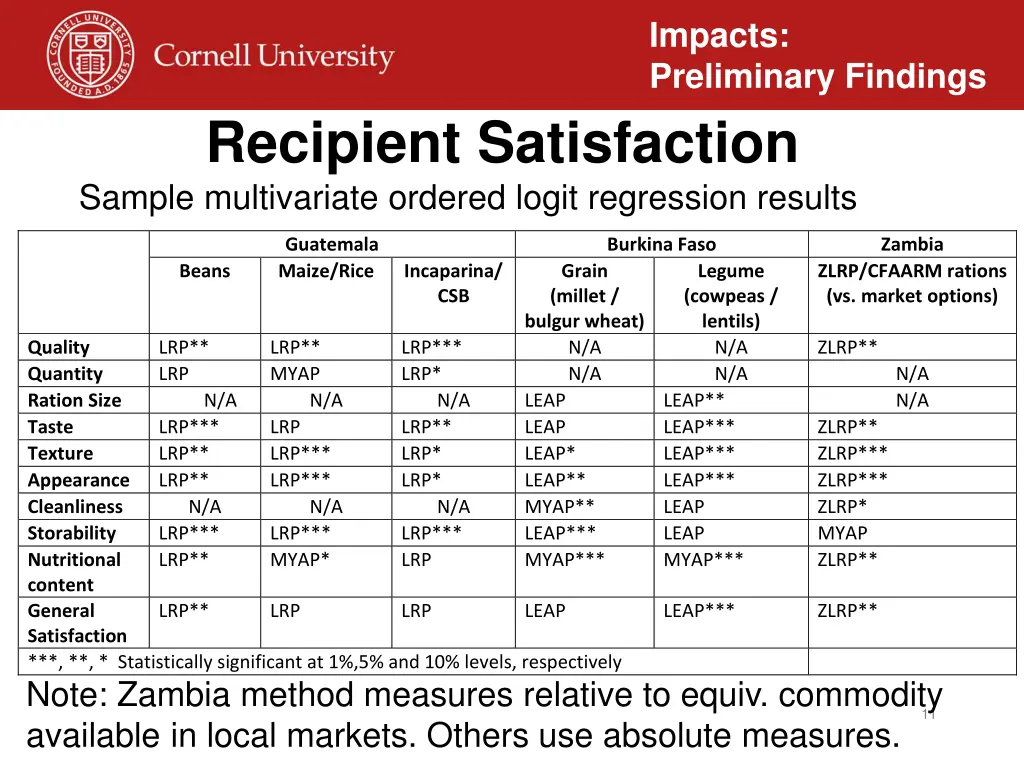 impacts preliminary findings 6