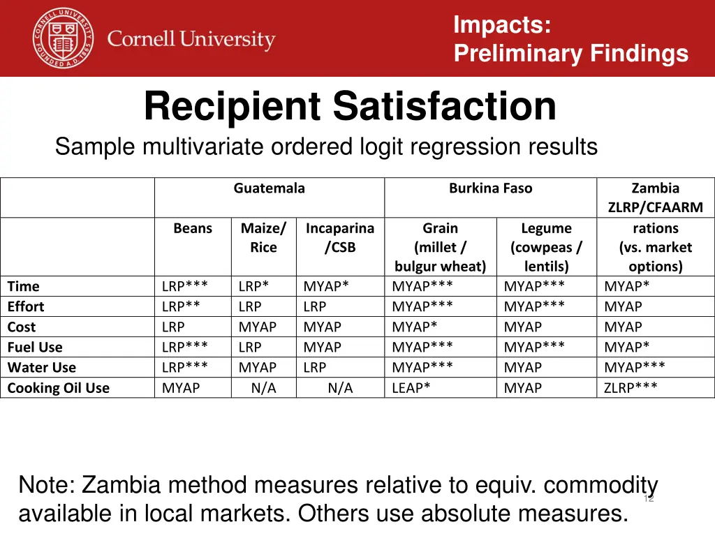 impacts preliminary findings 7