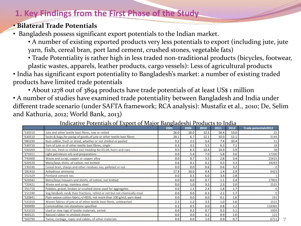 1 key findings from the first phase of the study 1