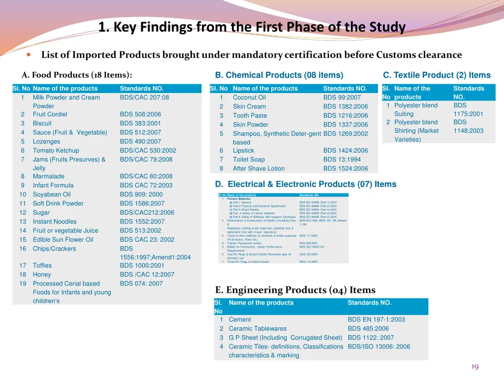 1 key findings from the first phase of the study 13