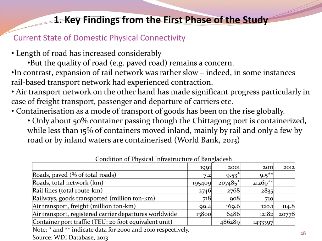 1 key findings from the first phase of the study 22