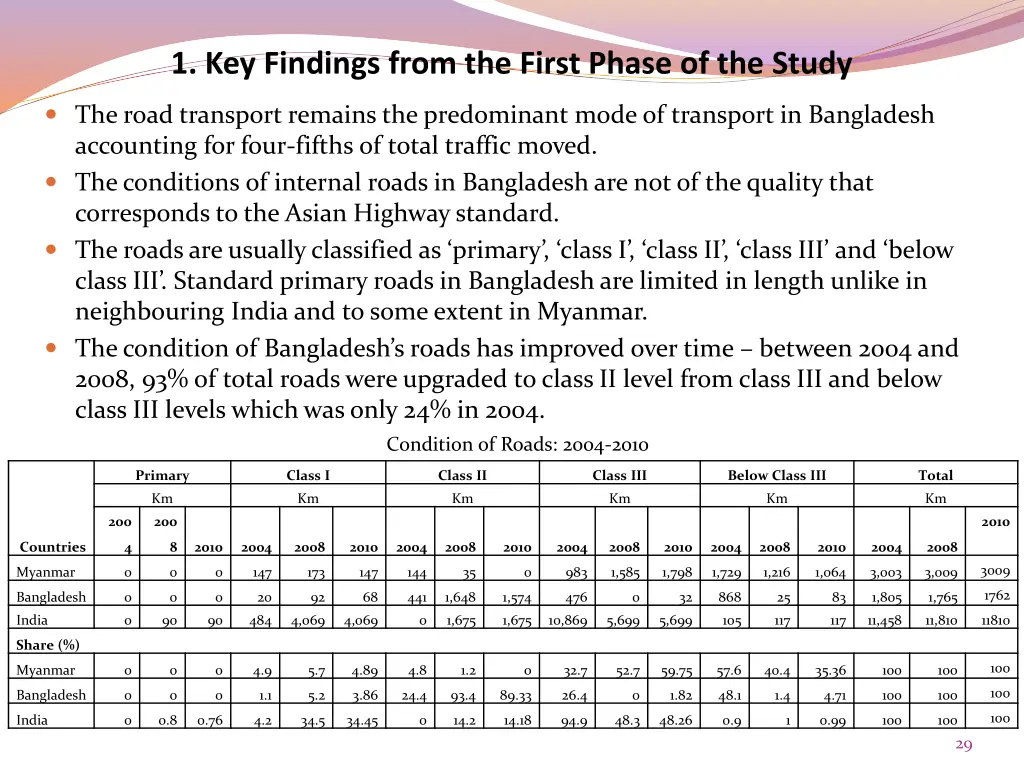 1 key findings from the first phase of the study 23