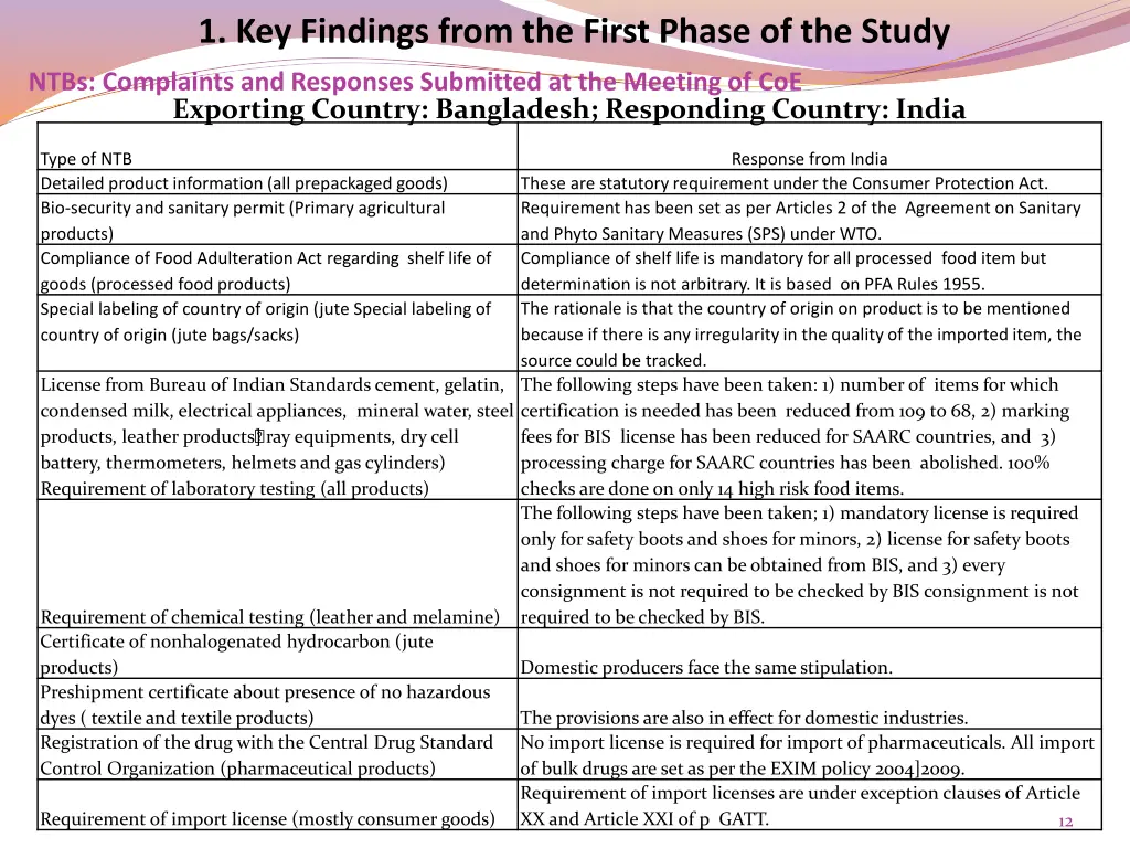 1 key findings from the first phase of the study 6