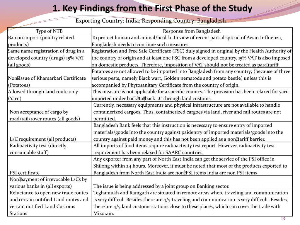 1 key findings from the first phase of the study 7