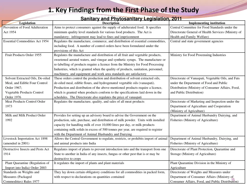 1 key findings from the first phase of the study 9