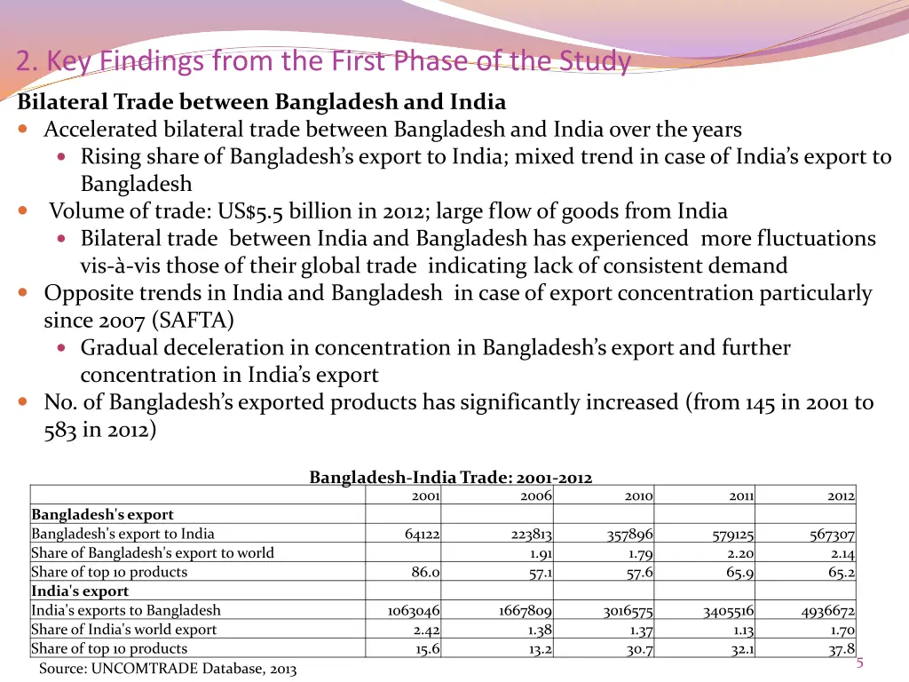 2 key findings from the first phase of the study