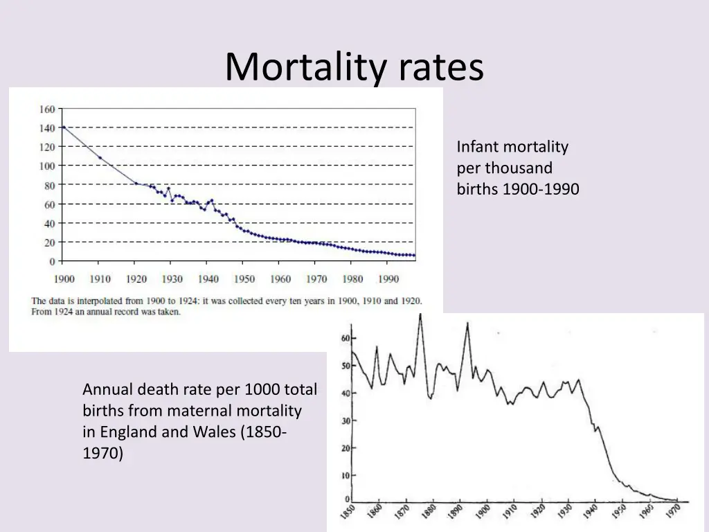 mortality rates