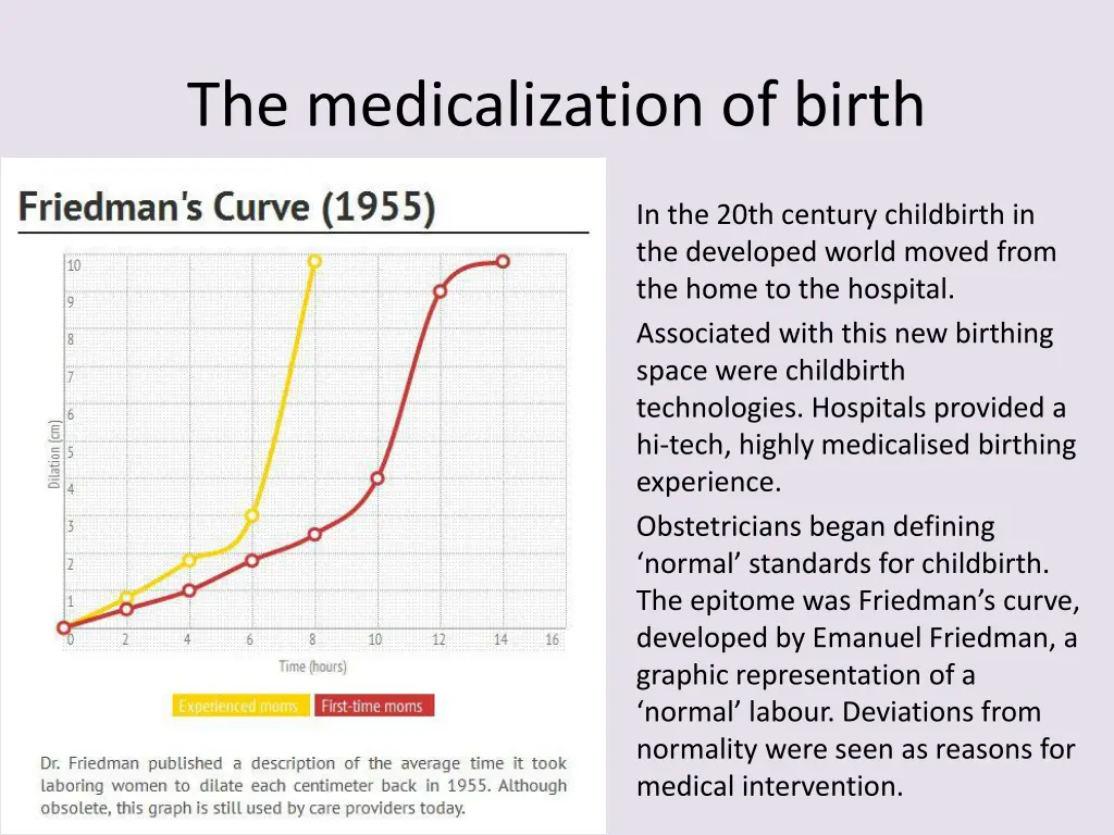 the medicalization of birth