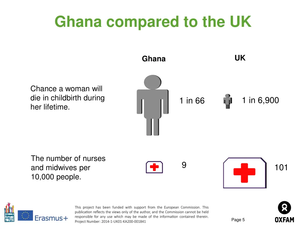 ghana compared to the uk