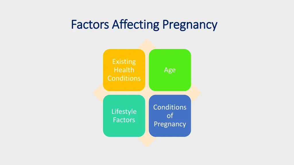 factors affecting pregnancy factors affecting