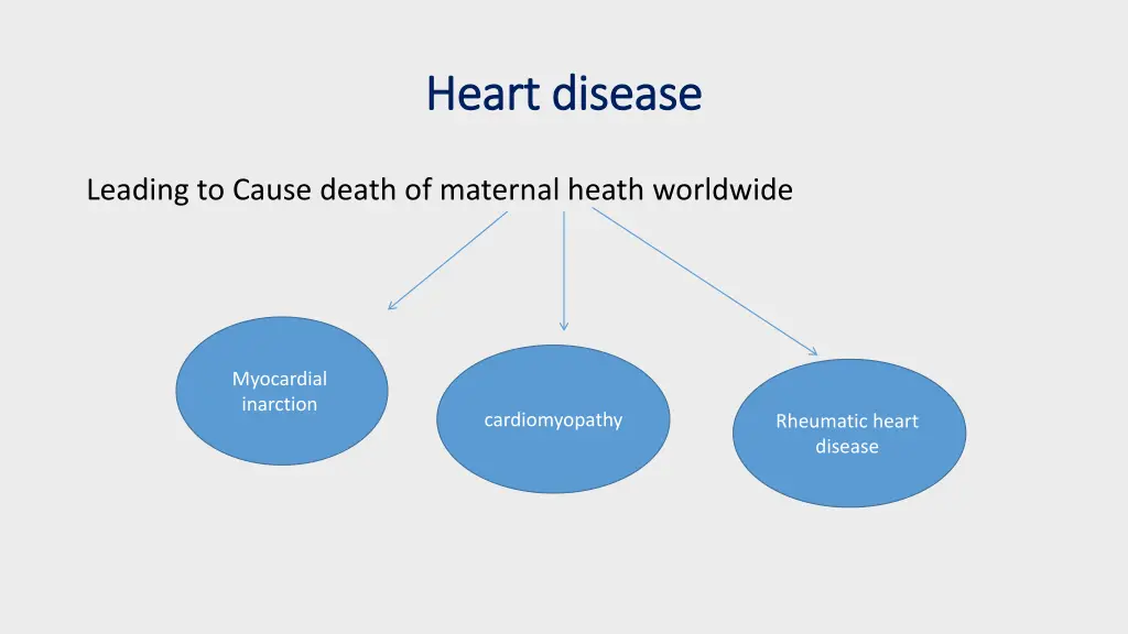 heart disease heart disease