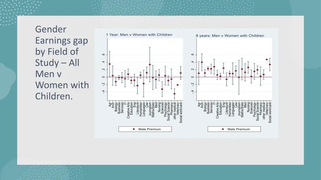 gender earnings gap by field of study 1