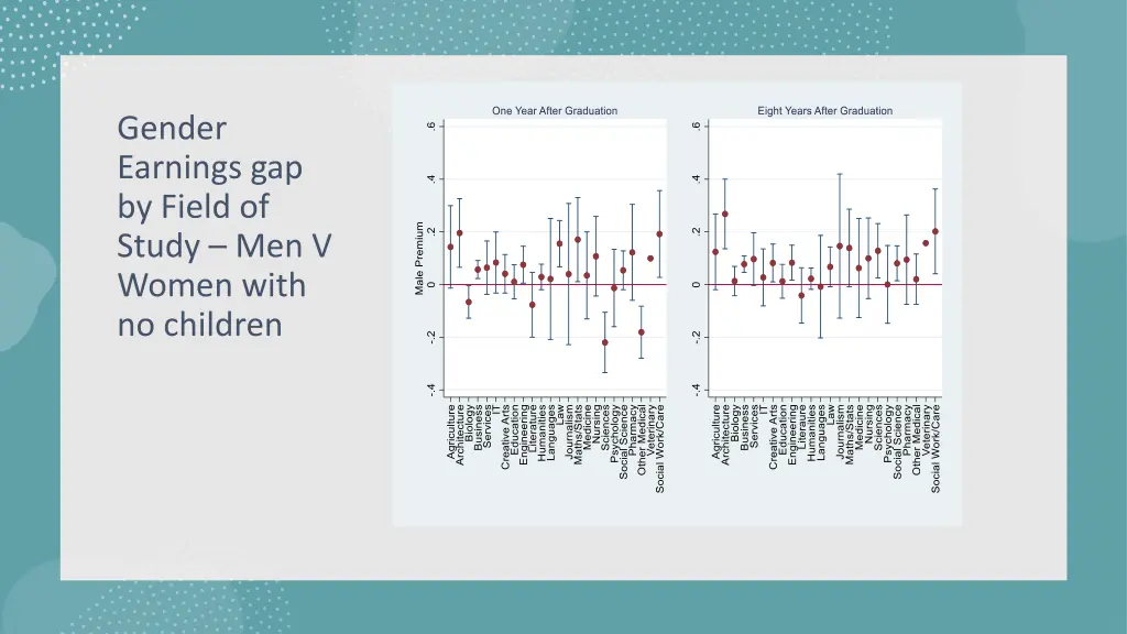 gender earnings gap by field of study men v women