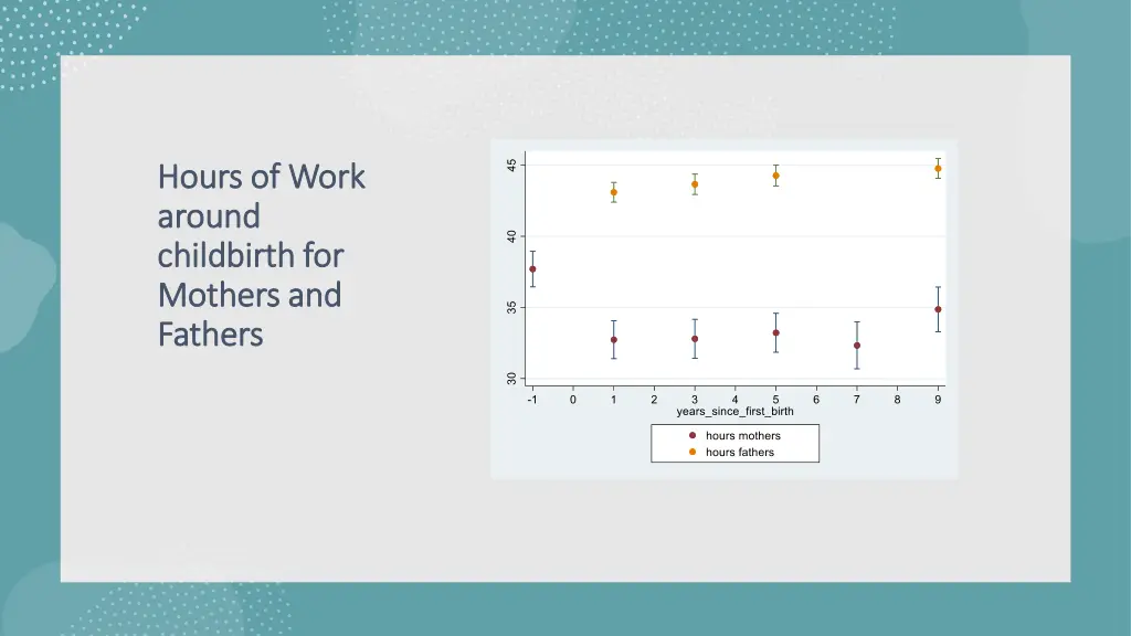 hours of work hours of work around around