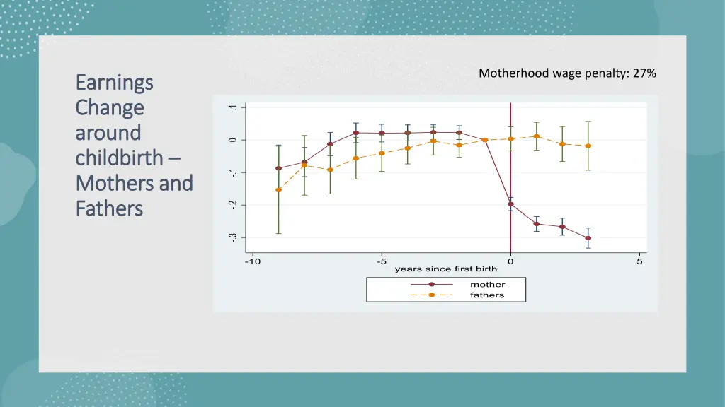 motherhood wage penalty 27