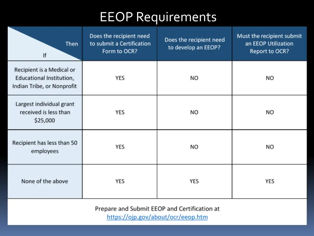 eeop requirements