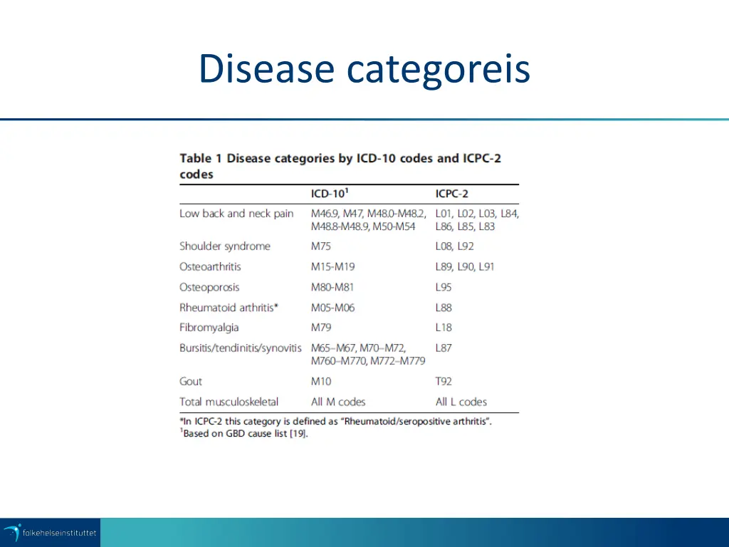 disease categoreis