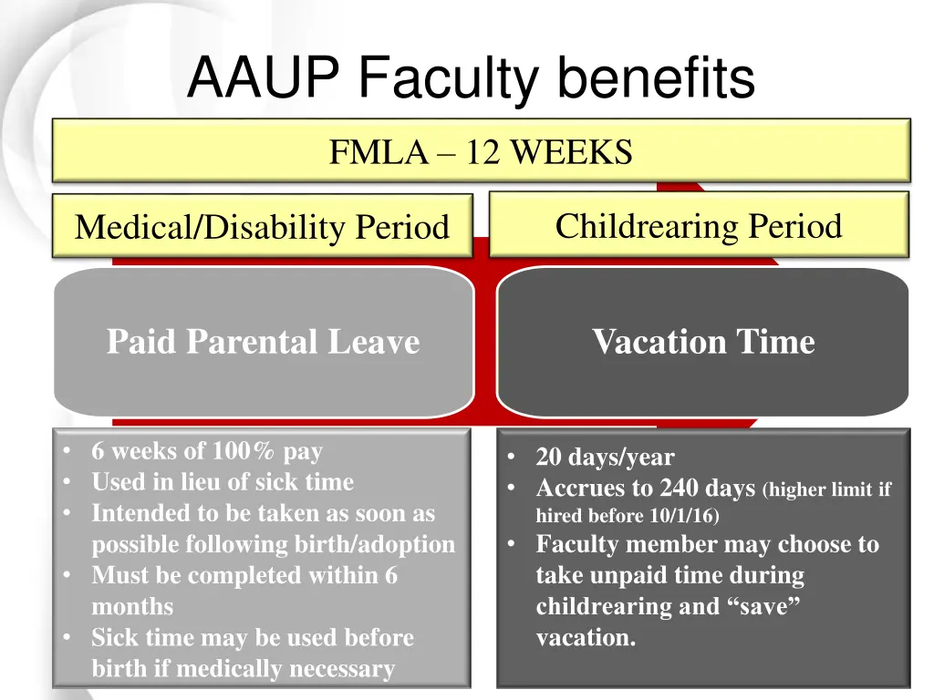 aaup faculty benefits