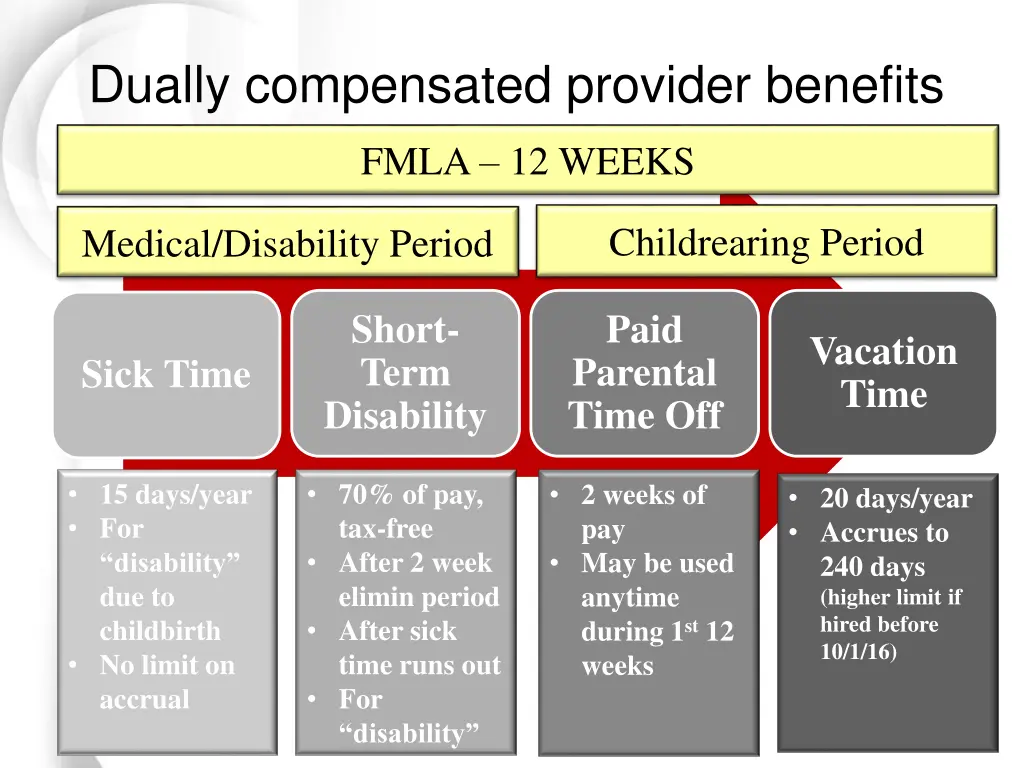 dually compensated provider benefits