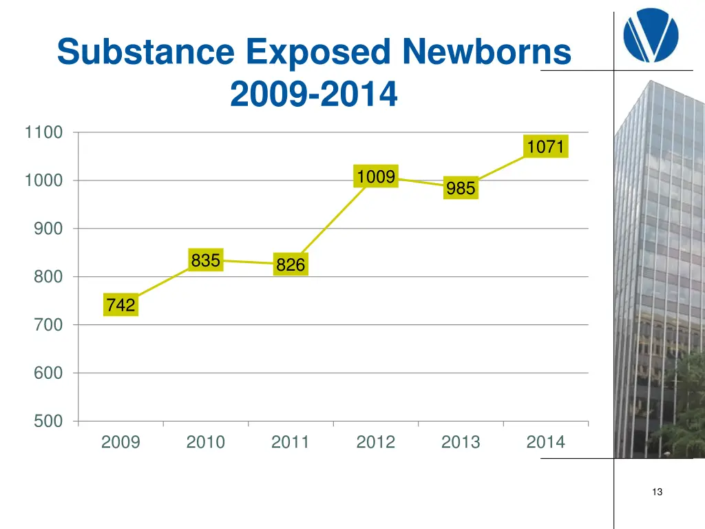 substance exposed newborns 2009 2014 1100