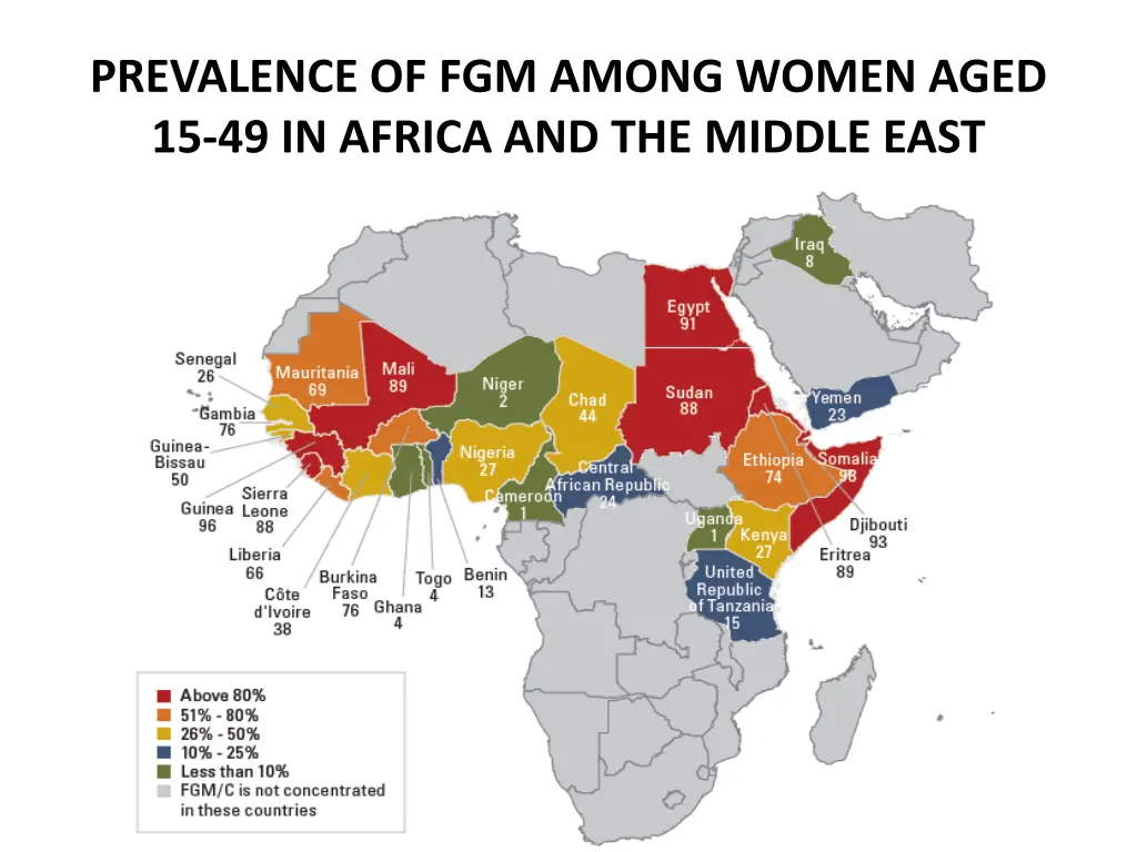 prevalence of fgm among women aged