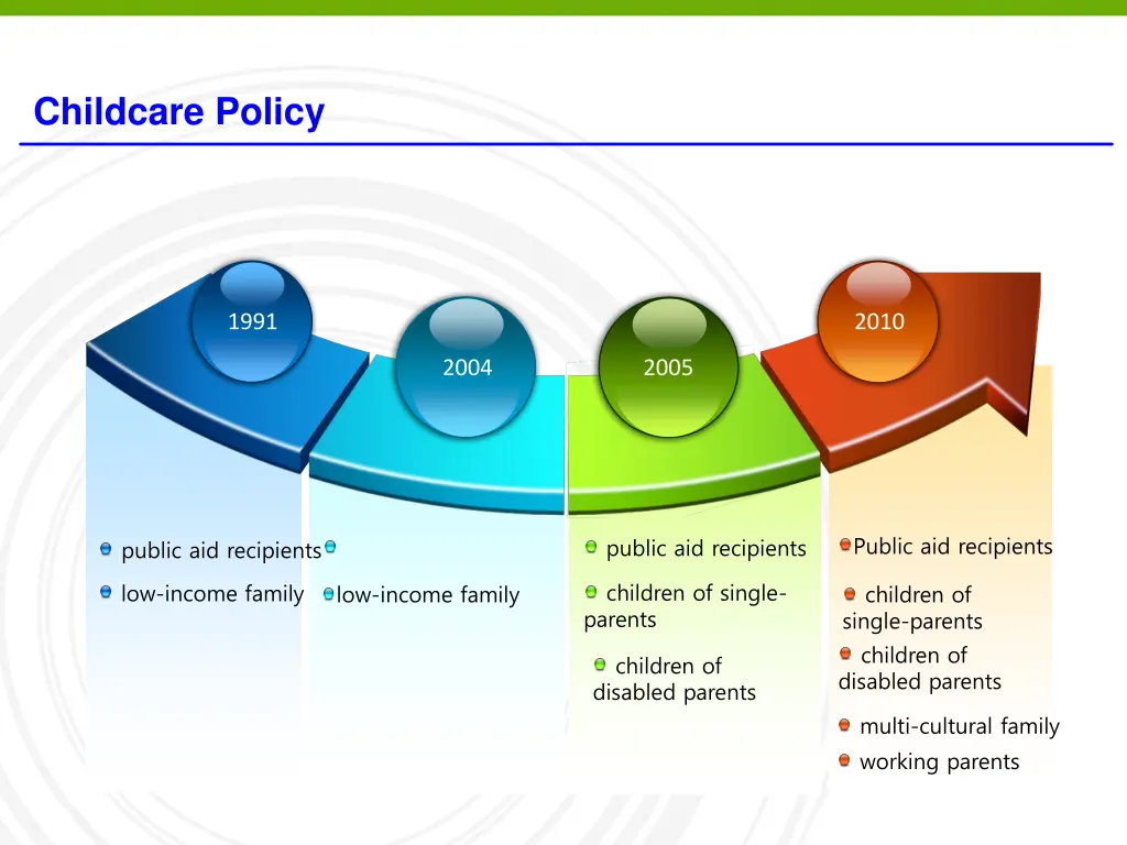 childcare policy