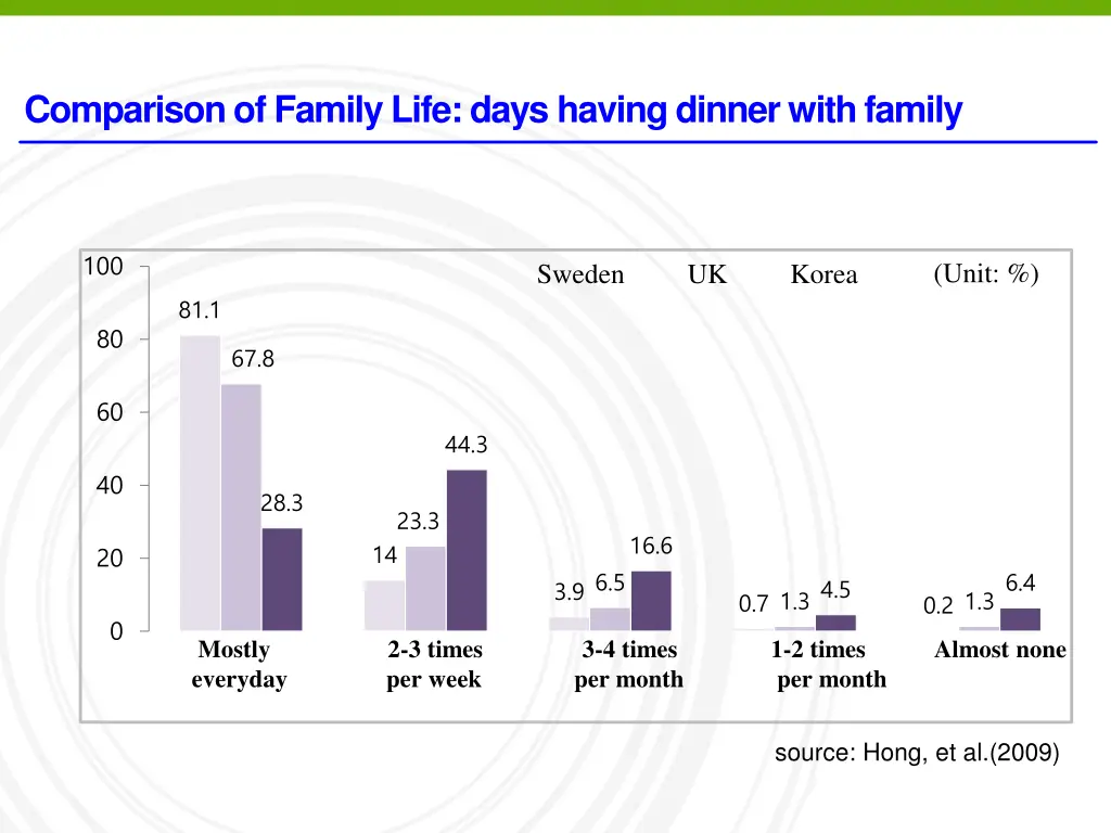 comparison of family life days having dinner with