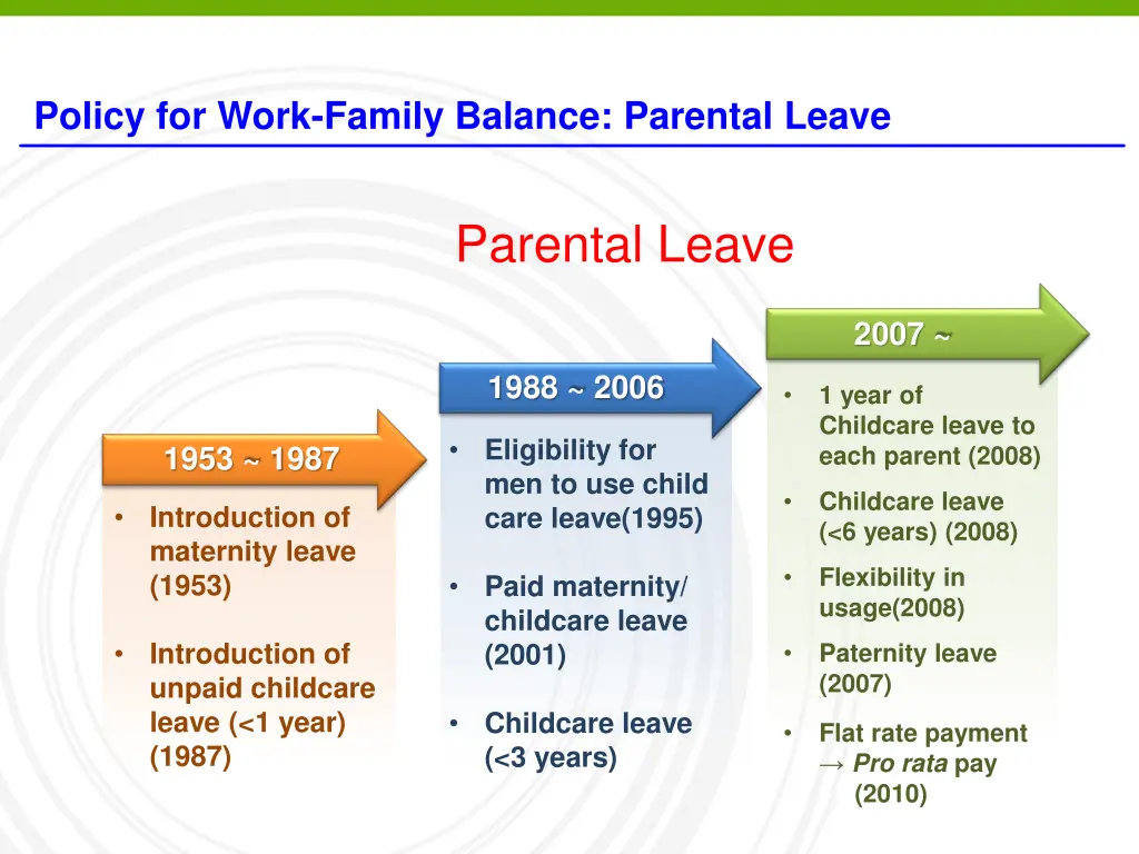 policy for work family balance parental leave 1