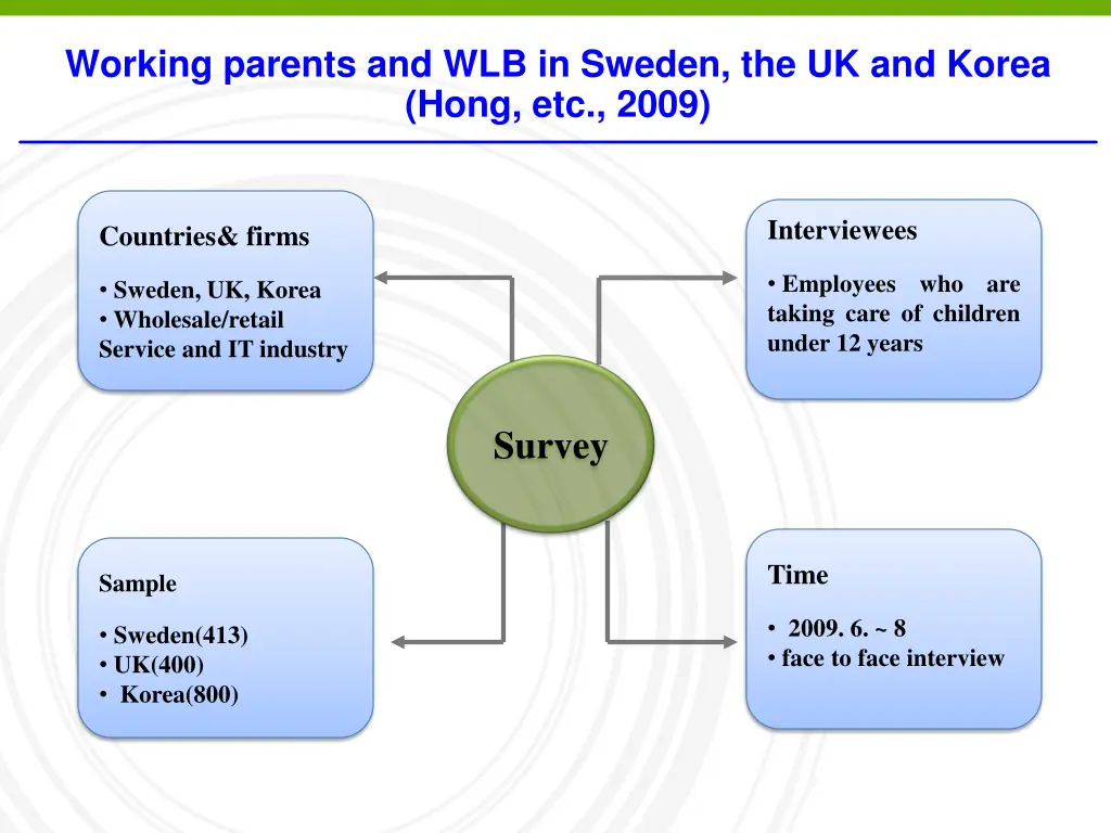 working parents and wlb in sweden