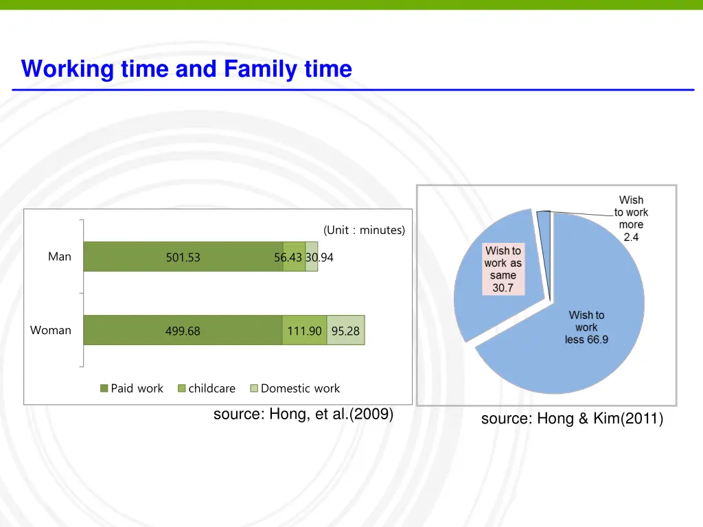 working time and family time