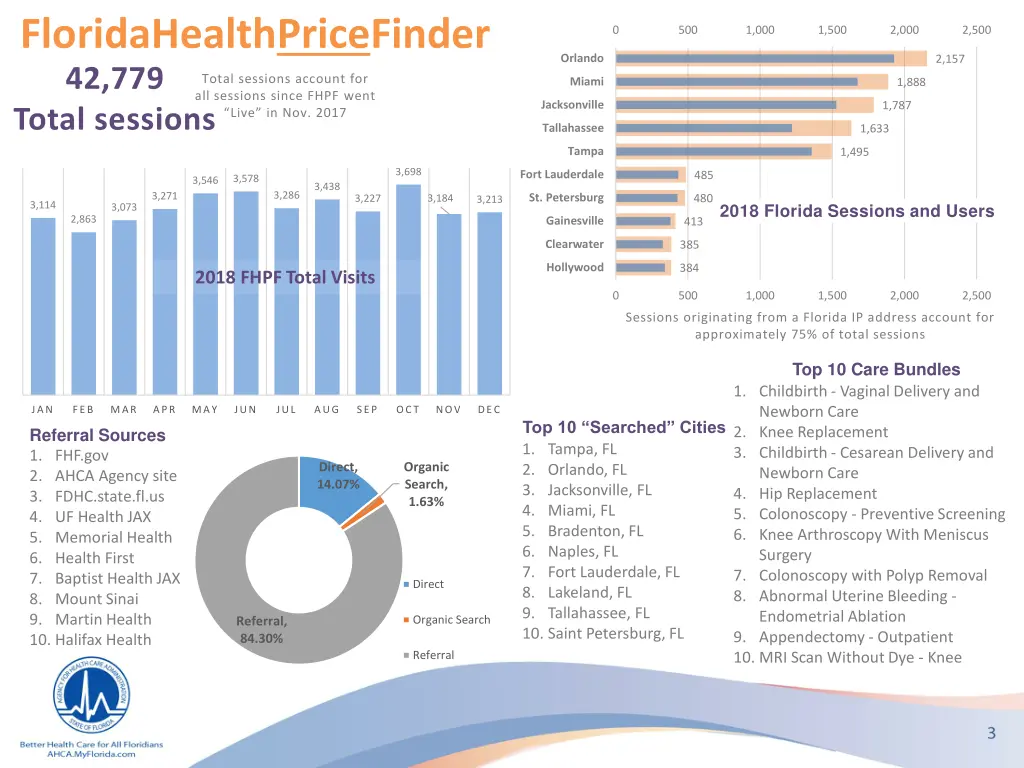 floridahealthpricefinder