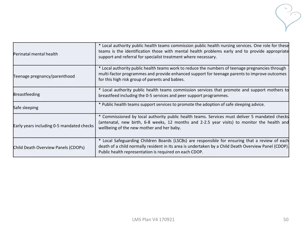 local authority public health teams commission