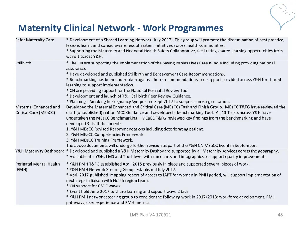 maternity clinical network work programmes