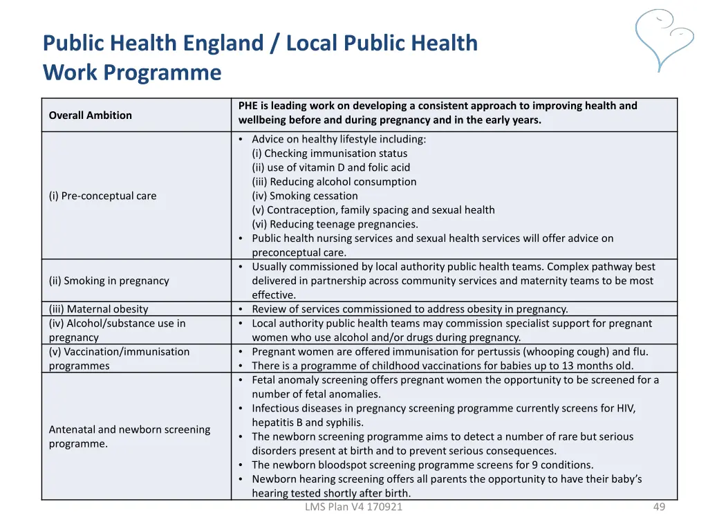 public health england local public health work