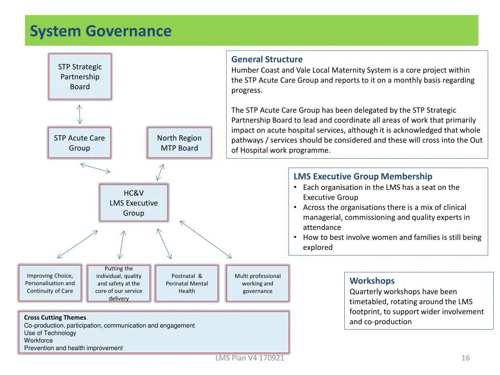 system governance