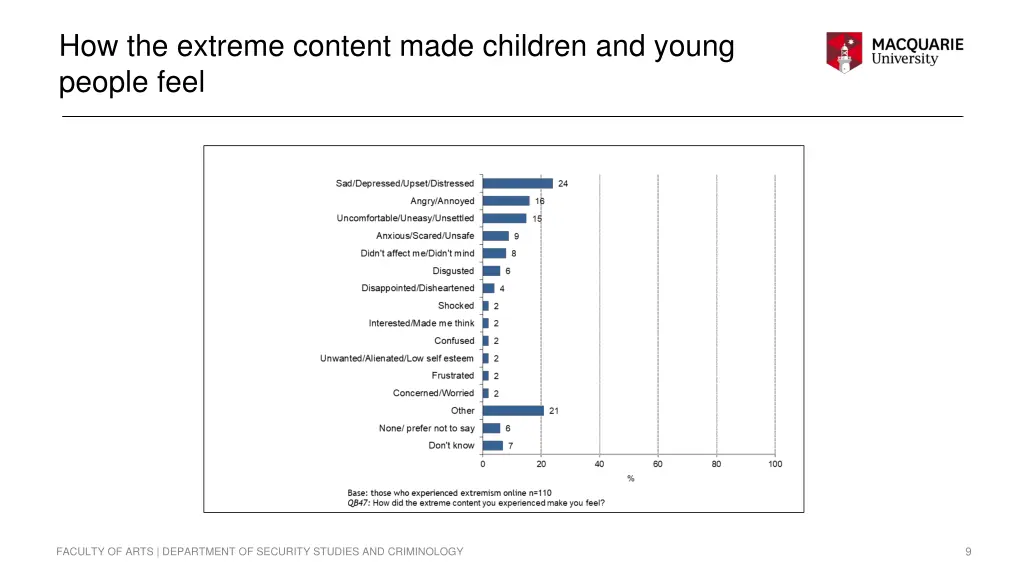 how the extreme content made children and young