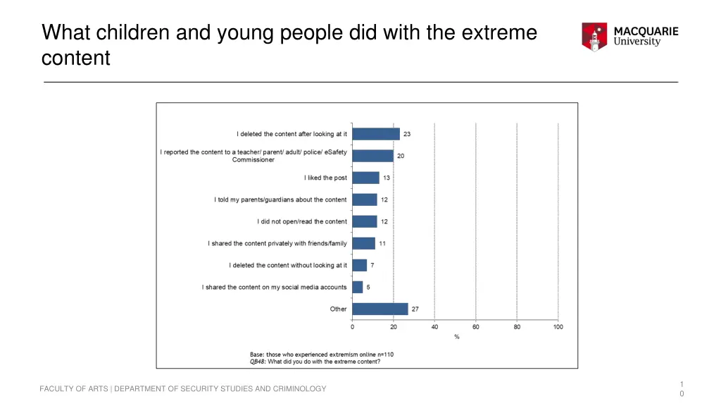 what children and young people did with