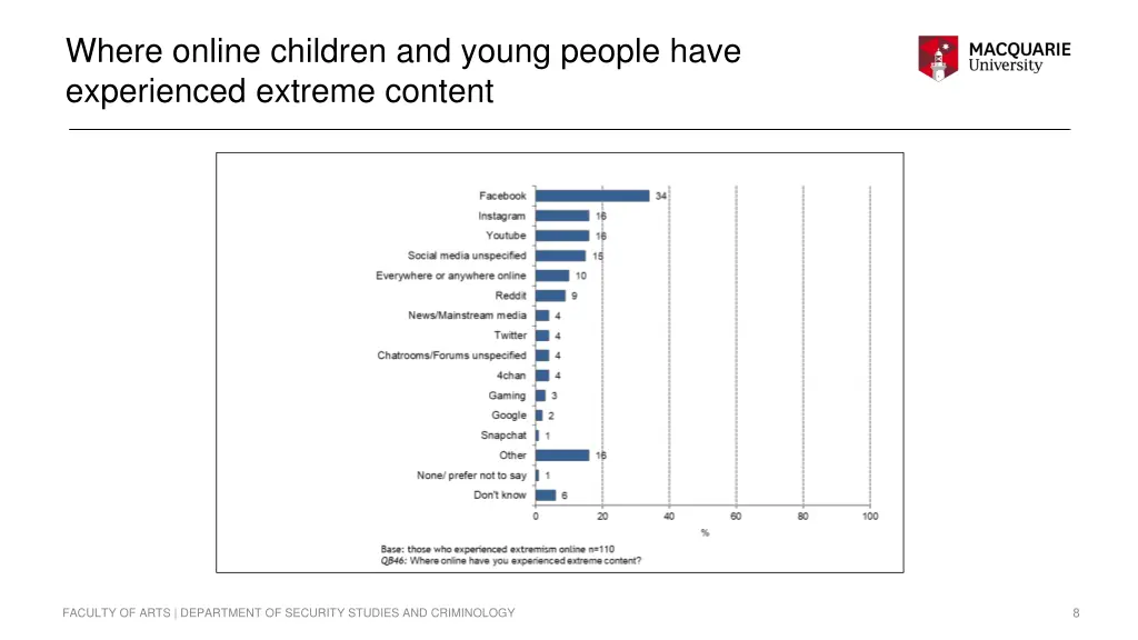 where online children and young people have