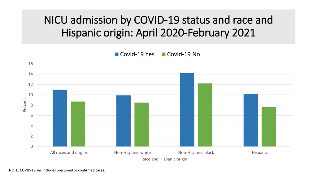 nicu admission by covid nicu admission by covid