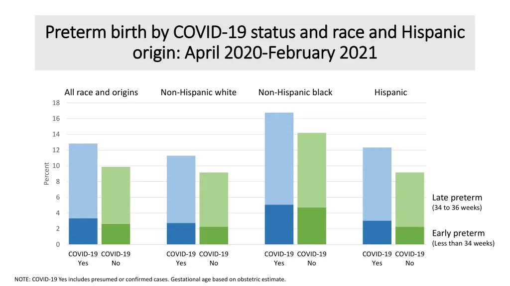 preterm birth by covid preterm birth by covid