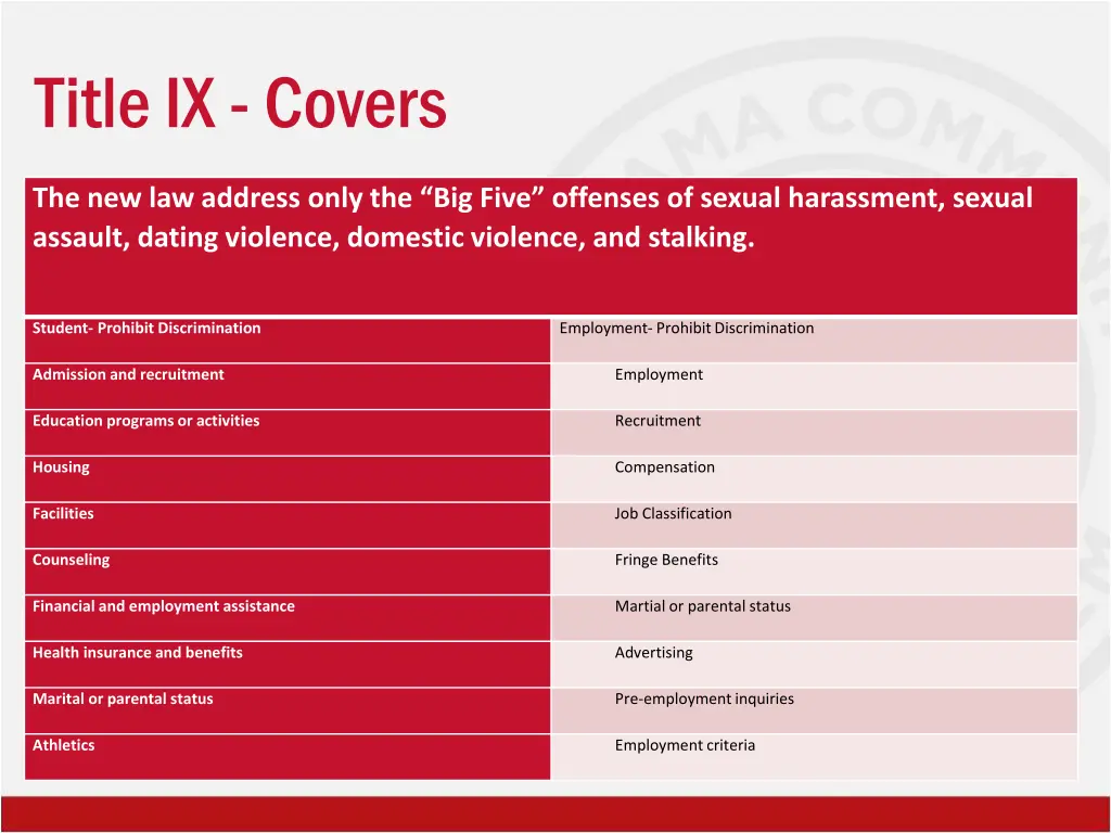 title ix covers