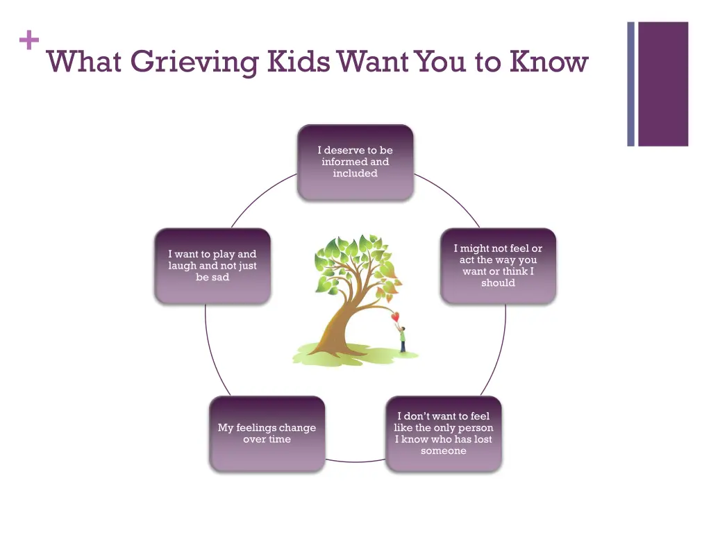 what grieving kids want you to know