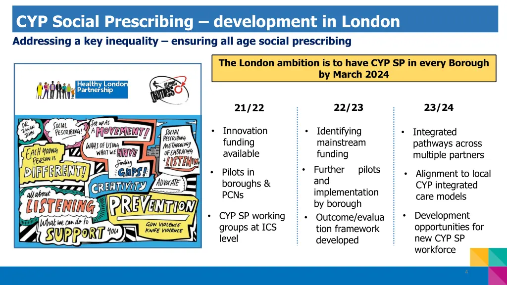 cyp social prescribing development in london