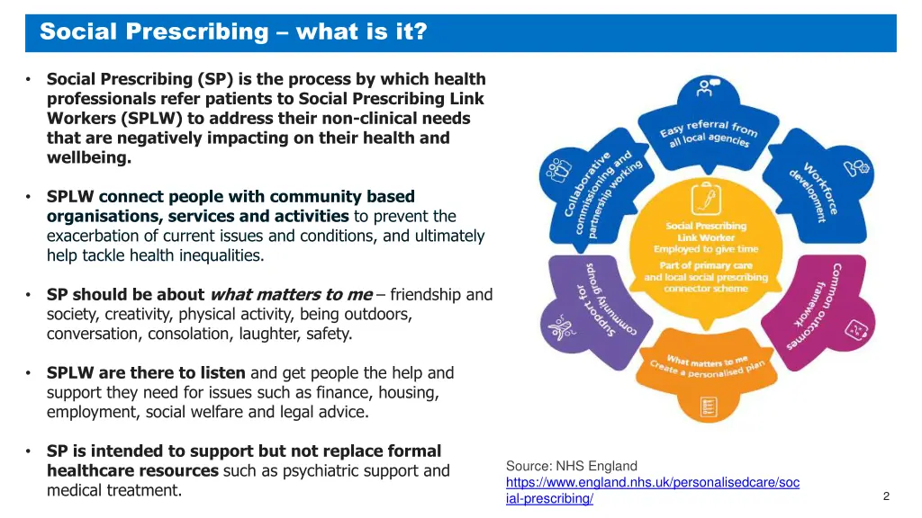 social prescribing what is it